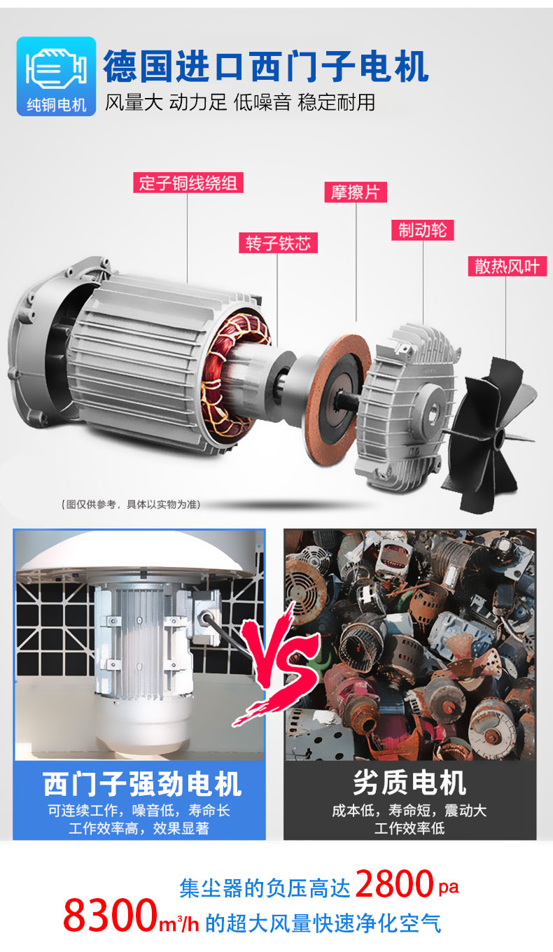 工業(yè)粉塵凈化器